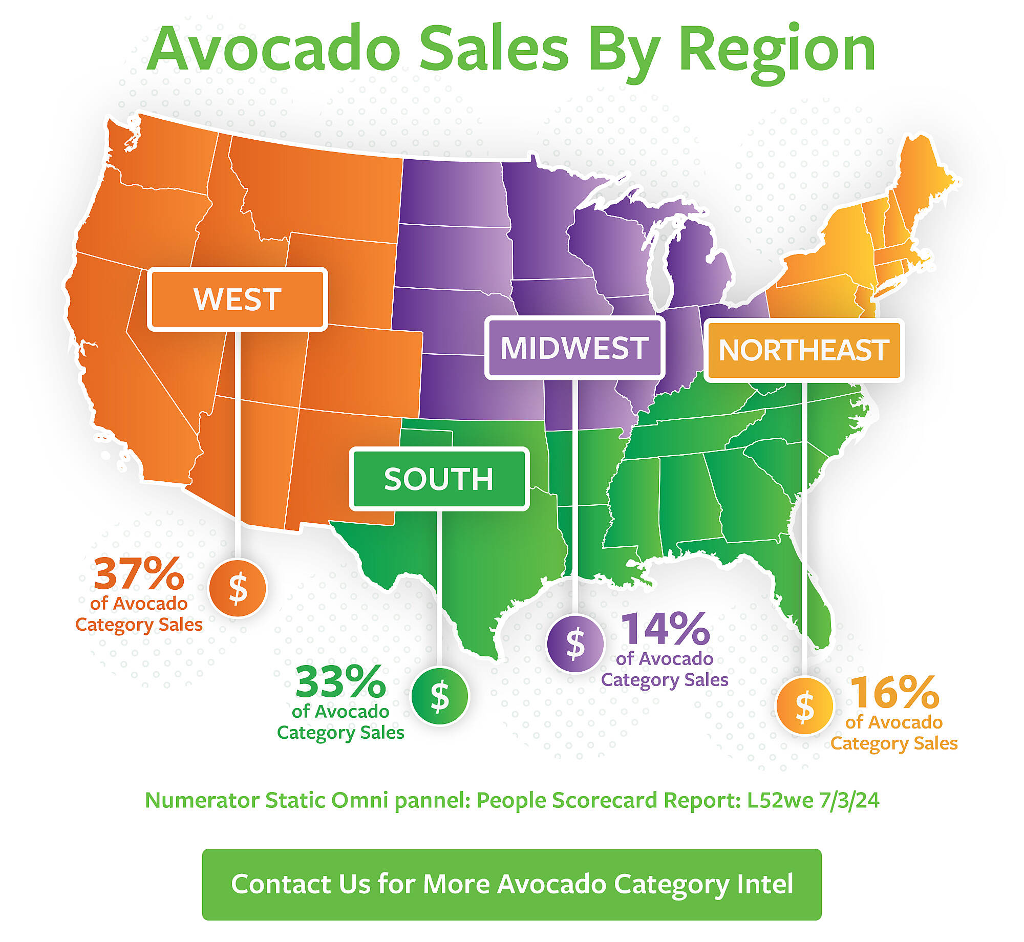 Avocado sales by region