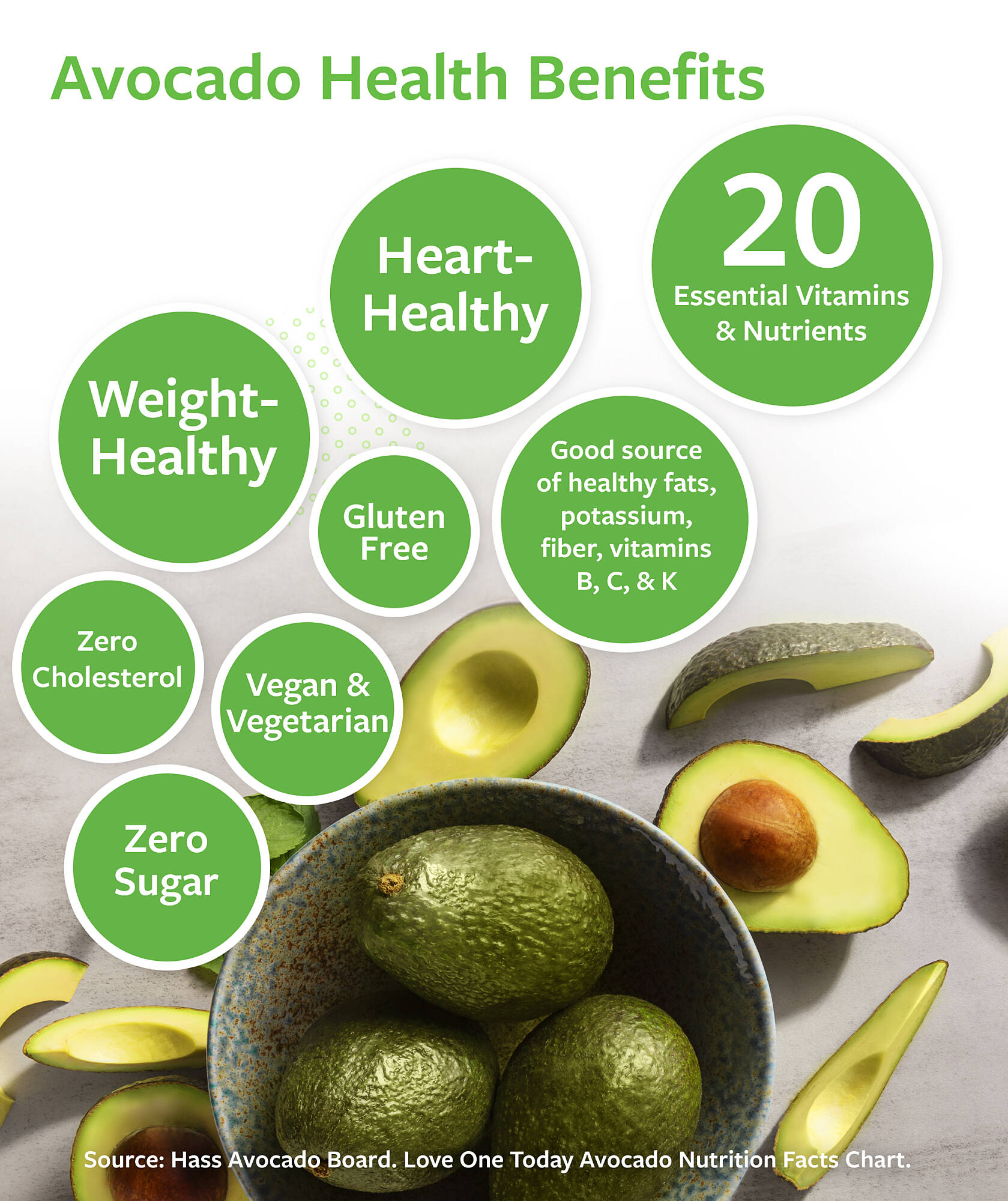 Avocado health benefits infographic